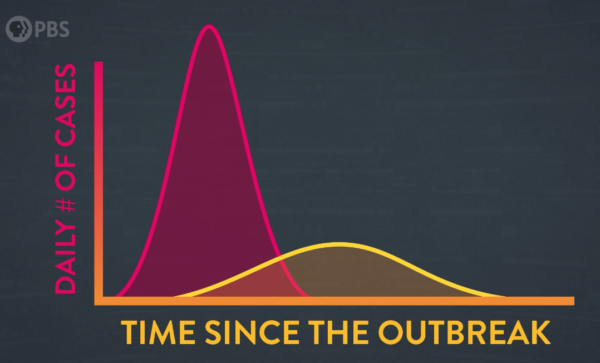 Screen Shot 2020-03-20 at 1.36.20 PM COVID Daily COVID cases vs Time since the outbreak began